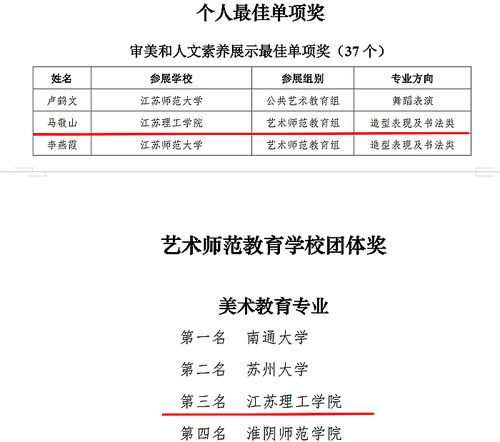藝展風采育新人——我校在第二屆省高校藝術教師基本功展示中喜獲佳績